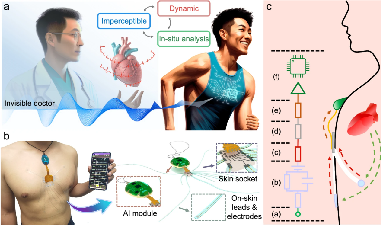 3个月内，这个团队连发2篇《Nature Communications》